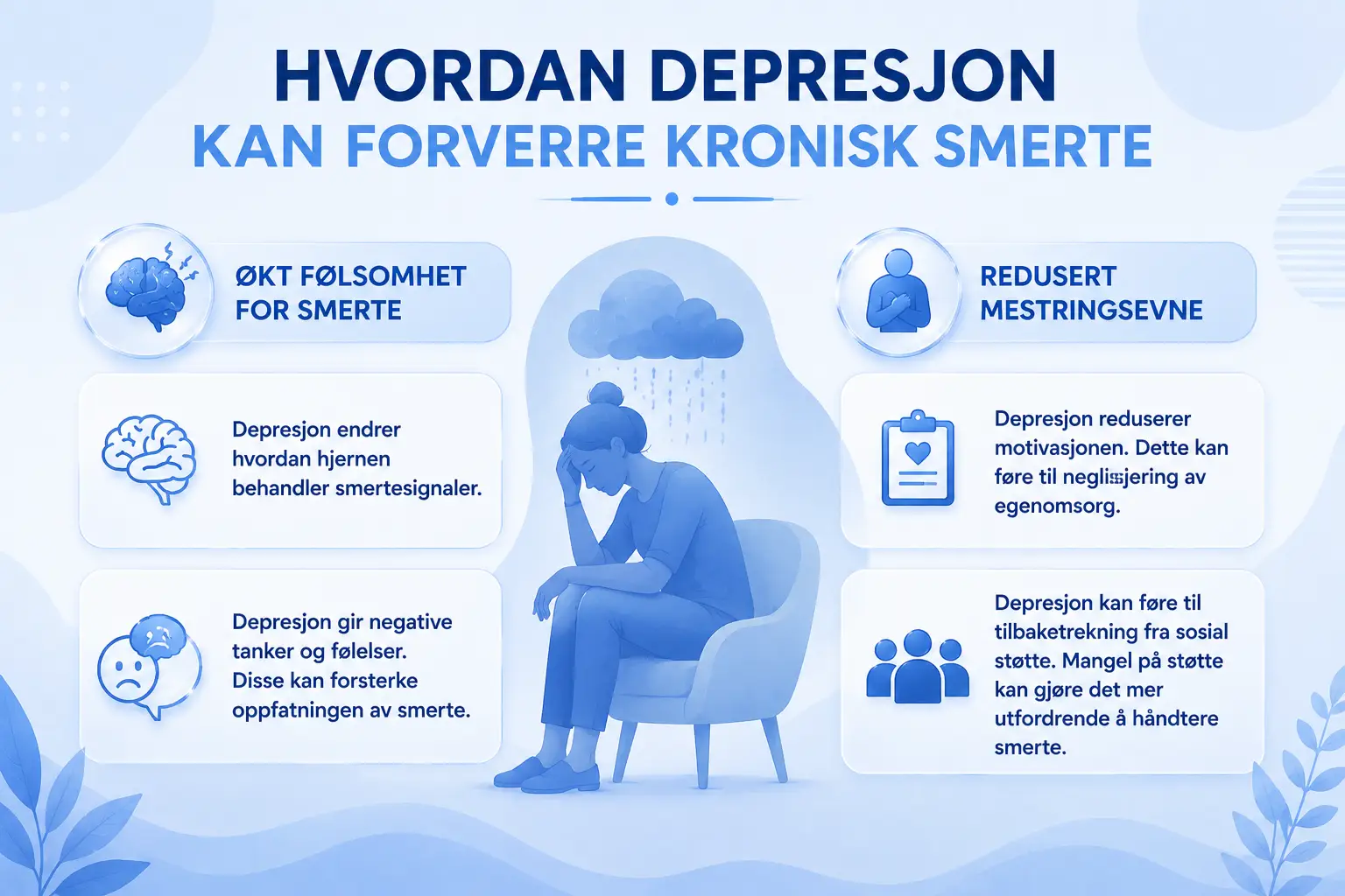 Hvordan depresjon kan forverre kronisk smerte