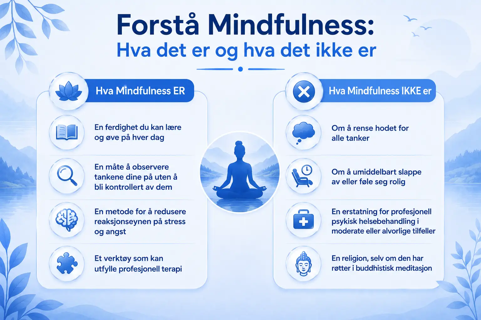 Forstå Mindfulness: Hva det er og hva det ikke er