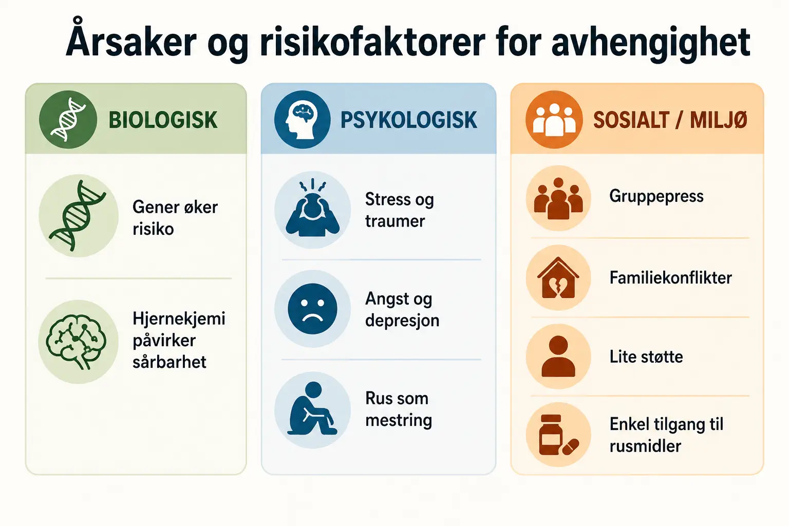 Årsaker og risikofaktorer