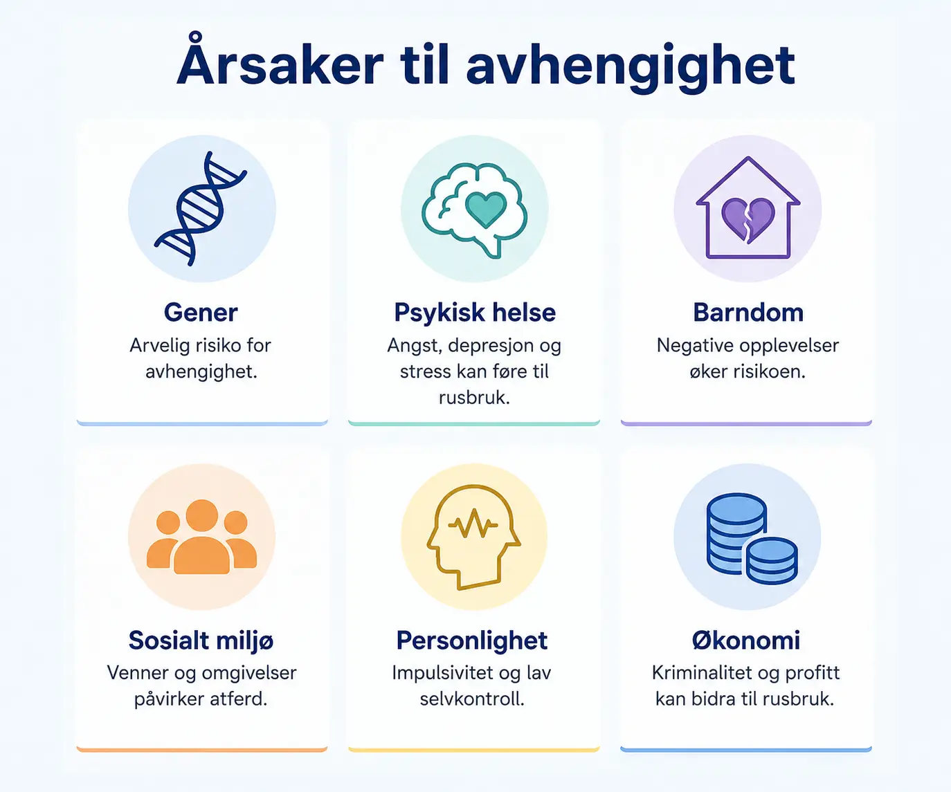 Årsaker og risikofaktorer