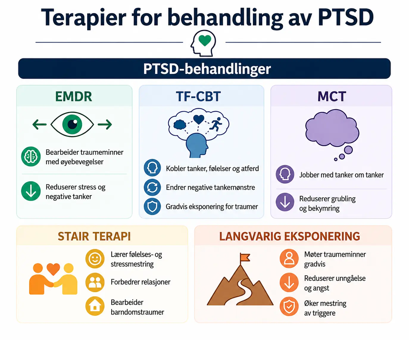 Terapier for behandling av PTSD