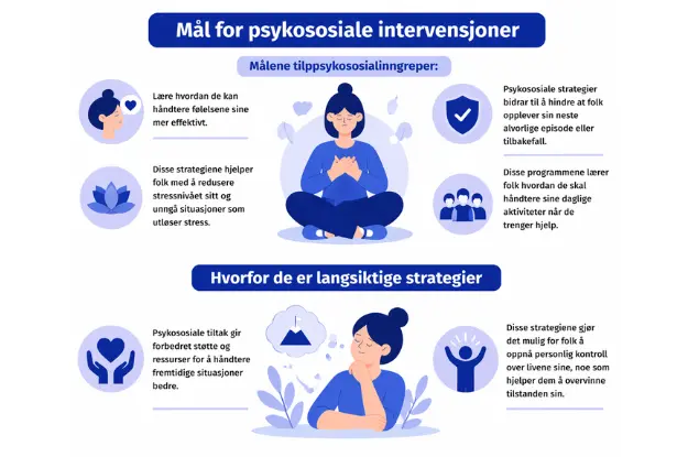 Mål for psykososiale intervensjoner