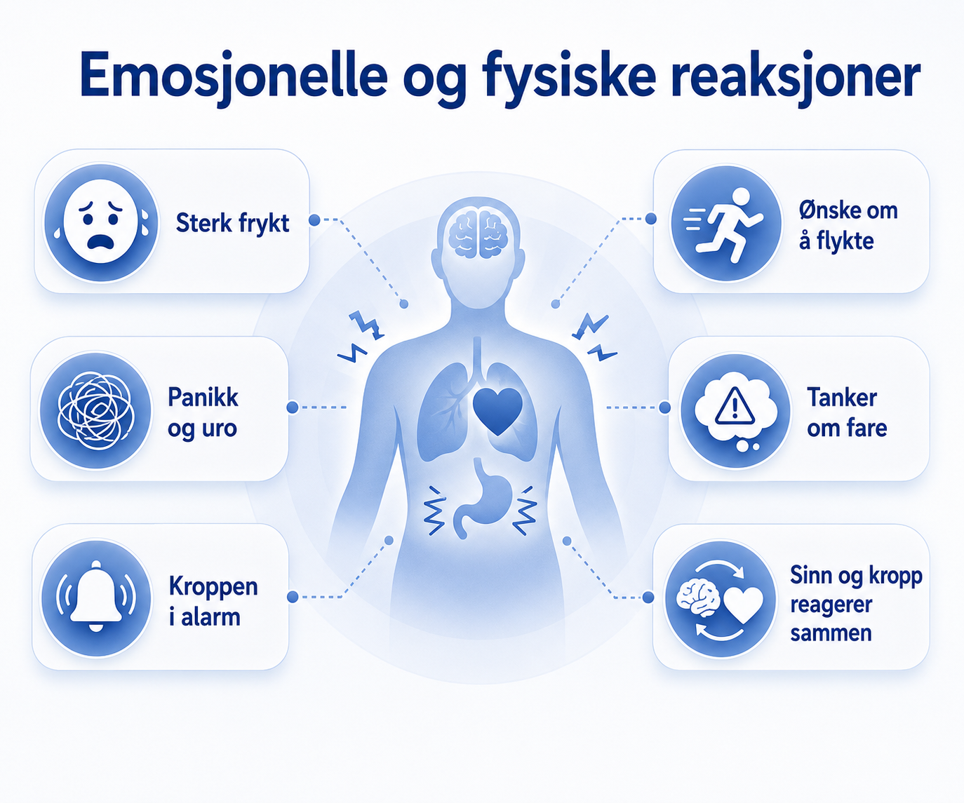 Emosjonelle og fysiske reaksjoner