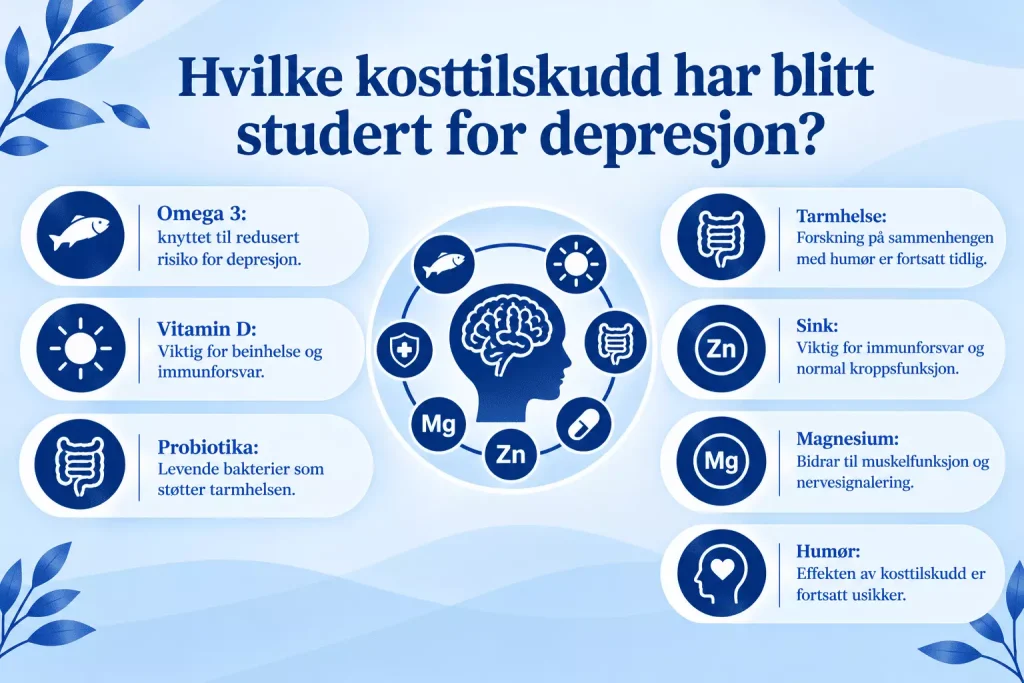 Hvilke kosttilskudd har blitt studert for depresjon
