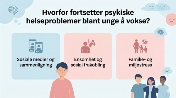 Hvorfor fortsetter psykiske helseproblemer blant unge å vokse?